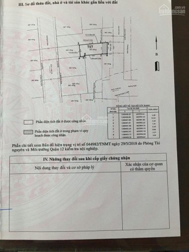 Chính Chủ Bán Nhanh đất Vườn Lài Vào 2 Sẹc, Hẻm Thông, Giá đầu Tư 5x13m 3