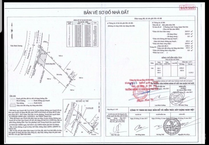 Chính Chủ Bán Nhanh Hoặc Hợp Tác đầu Tư Lô đất Tuyệt đẹp Mặt Tiền đường Phạm Văn đồng, Thủ đức 4