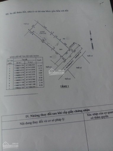 Chính Chủ Bán Nhanh Nhà Dt: 238 M2 Mt đường 147, Phường Phước Long B, Quận 9 2