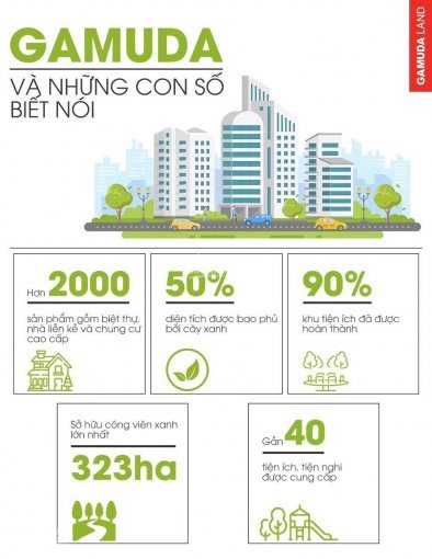 Còn 6 Lô Liền Kề Gamuda City Giá Từ 85tr/m2 2