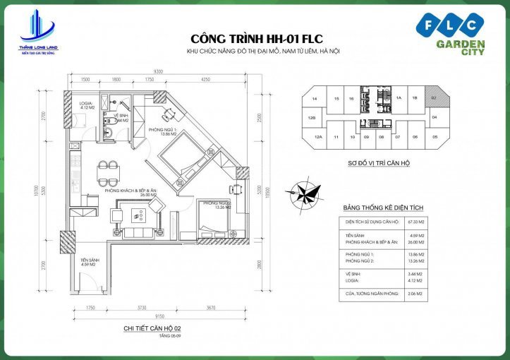 đừng Bỏ Lỡ Flc Nếu Bạn Chưa Tìm Hiểu 5