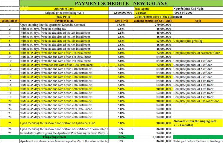 Giá Bán Chính Thức New Galaxy Mở Bán đợt 1, Tđ Hưng Thịnh Tt 15%, Ck Maximum Khả Ngân 0933 97 3003