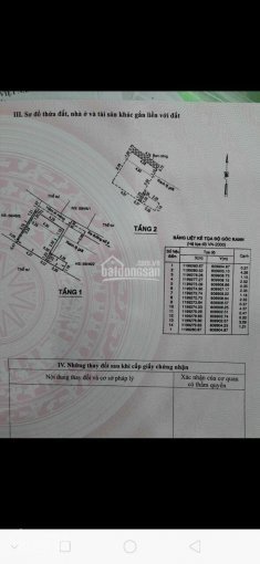 Quá Hot Nhà Giá Cực Rẻ đường Số 8, Trường Thọ, Thủ đức, Giá Chỉ 1 Tỷ 850 Triệu 6