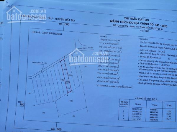 2lô Gần Ql55-gần Cổng Kcn đất đỏ-brvt Giá Siêu Rẻ 5