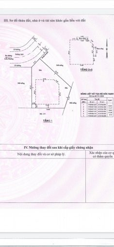 Chính Chủ Bán Nhanh Biệt Thự 2 Mặt Tiền đường Phường Phước Long B Quận 9, Diện Tích Kv 680m2, Giá: 55 Tỷ, Tl 5