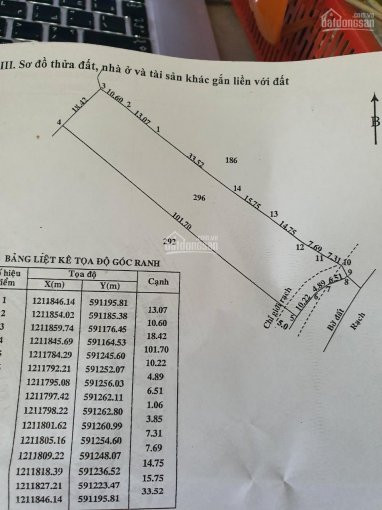 Chính Chủ Bán Nhanh đất Vuờn Mặt Tiền đuờng Nhựa 1/ Tỉnh Lộ 15 Vào 1km, Covid Kẹt Tiền Bán Gấp Rẻ 2