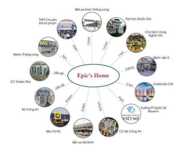 Ra Hàng Tòa Epic's Home - 43 Phạm Văn đồng - Giá Tốt Nhất - 3pn Chỉ Từ 245tr/m2 - 098 2265 192 1