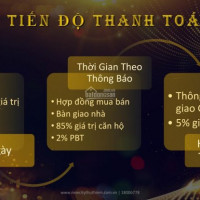 Ngân Hàng Hỗ Trợ 70% ân Hạn Lãi 30 Tháng Có Nhà ở Ngay Vị Trí Trung Tâm Q2 Lh: 0938202909