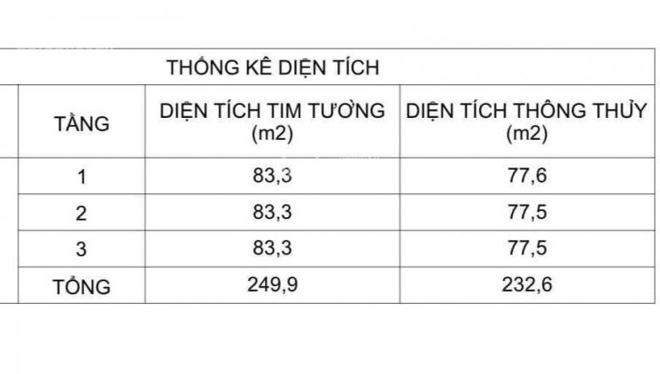 (0932088628) Cho Thuê Shop đế Chung Cư Sarina Khu đô Thị Sala Thủ Thiêm Quận 2 Vị Trí đẹp Giá Tốt 3