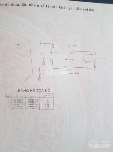 Bán đất Chính Chủ Có Sổ Hồng, đất Sạch Và đẹp Thuận Tiện Xây Nhà Mới, Khu Nhà ở đẹp Gần Vinhomes Q9 1