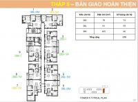 Căn Hộ Hạng Sang Từ Keppel Land Giá 45tr/m2 Thanh Toán 1,6% Mỗi Tháng Tặng Ngay 130tr Khi Chọn Căn 14