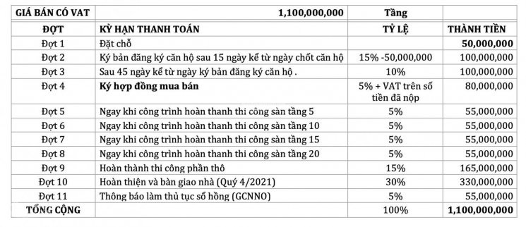 Căn Hộ Tecco Home Bình Dương, Hơn 1tỷ/căn 2pn Tt 300 Triệu, Trả Góp 8tr, Lh Sàn Cđt: 0903688834 5