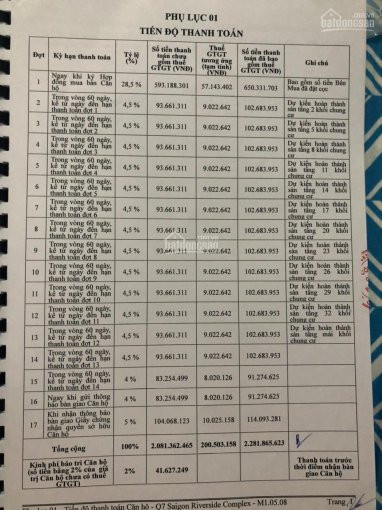 Chính Chủ Bán M10508 Giá Hđ 2,281 Tỷ, Chênh 150 Triệu, Lh 0938234510 1