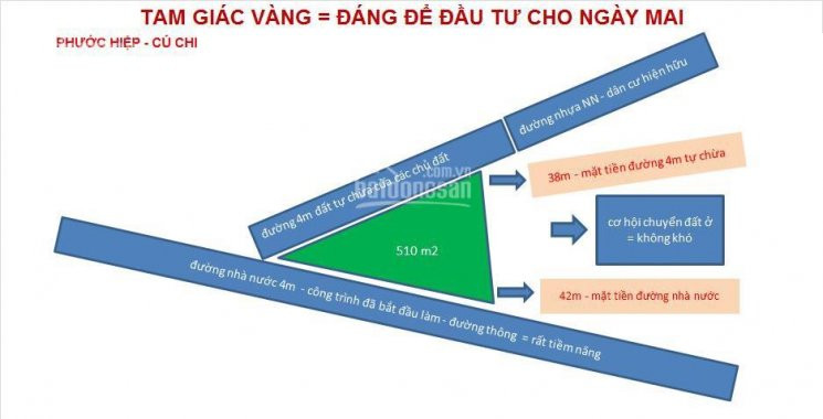 Chính Chủ Bán Nhanh 511m2 đất Xã Phước Hiệp, Củ Chi, Giá Rẻ Vị Trí đẹp Chỉ 820 Triệu 1