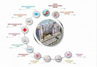 Chính Chủ Bán Nhanh Căn Hộ Ldg Làng đại Học Chiết Khấu Tốt Thanh Toán Linh Hoạt, 30% Nhận Nhà 16