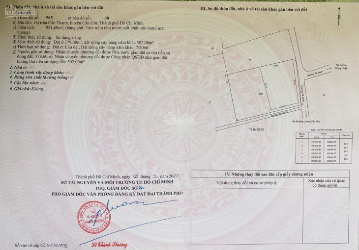 Chính Chủ Bán Nhanh đất 2mt Lương Văn Nho, Tt Hành Chính Cần Giờ 881m2 Nở Hậu Giá 17tr/m2 Tl 7