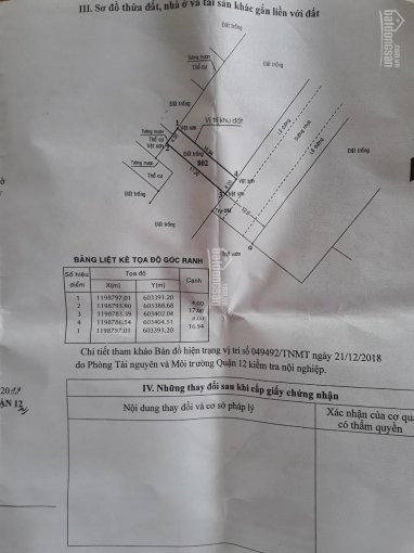 Chính Chủ Bán Nhanh đất Gần Cầu Vườn Lài, An Phú đông 5x17 5