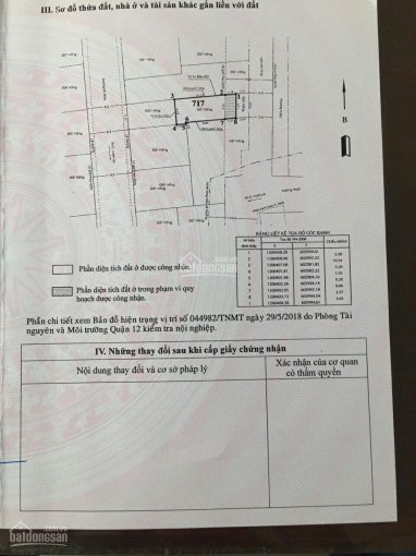 Chính Chủ Bán Nhanh đất Vườn Lài, đối Diện Sacombank, Hẻm 105 Giá đầu Tư 5