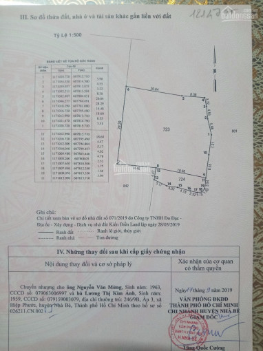 Chính Chủ Cần Tiền Kinh Doanh Bán Lại Gấp Miếng đất Vườn 1000m2 Hiệp Phước, Nhà Bè, Tp Hcm, Giá 1,1 Tỷ, Tl 2