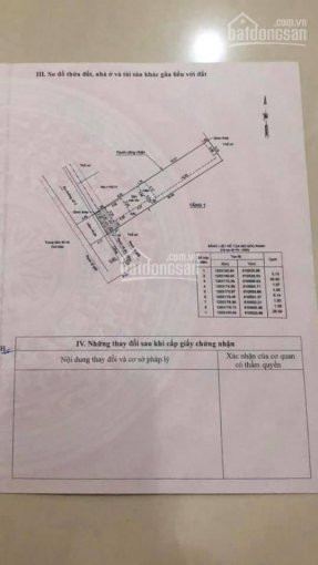 Cơ Hội Kinh Doanh Mặt Bằng Tại Chợ Linh Xuân Thủ đức, Sổ Hồng Chính Chủ 2