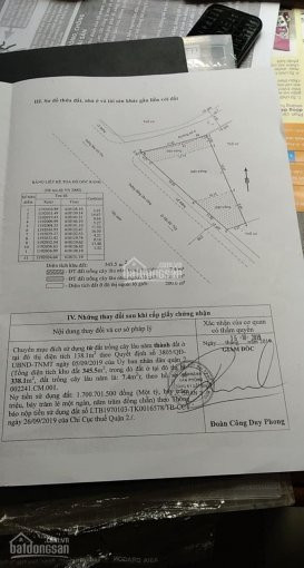 đất Mặt Tiền Căn Góc Phường Thạnh Mỹ Lợi, Q2, Tphcm 2