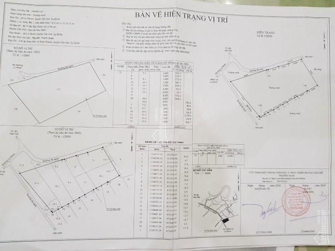 đất Rẻ Xã Lý Nhơn Huyện Cần Giờ Chỉ Có 779 Ngàn đồng 1m Vuông 2