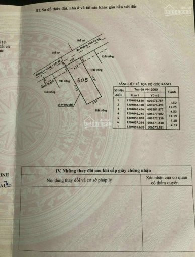 Giá Rẻ Và Tốt Nhất để Có Lô đất Hxh ở Tl43, P Bình Chiểu, Thủ đức, 2 Tỉ 150 6