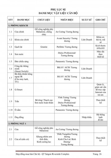 Gói Hàng 7 Căn Góc 2 Phòng Ngủ Cho Kh Tìm Tây Tứ Trạch S2-11, U1-11 Dự án Q7, Lh 0938 2345 10 8