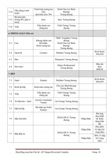 Gói Hàng 7 Căn Góc 2 Phòng Ngủ Cho Kh Tìm Tây Tứ Trạch S2-11, U1-11 Dự án Q7, Lh 0938 2345 10 10