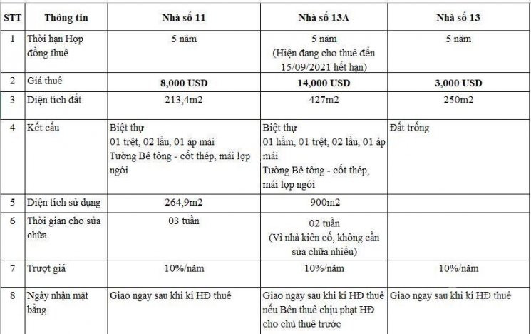 Hàng Mới Ra Lò, Cho Thuê 3 Căn Nhà Liền Kề Mặt Tiền Tú Xương, Quận 3, Tổng Ngang 30m 3