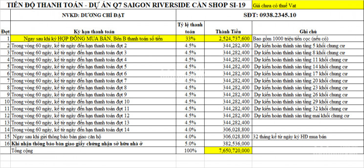 Hưng Thịnh Mở Bán Căn Shop Si-19 Giá 765 Tỷ, Thanh Toán 33%, Hàng Chủ đầu Tư, Lh 0938234510 2