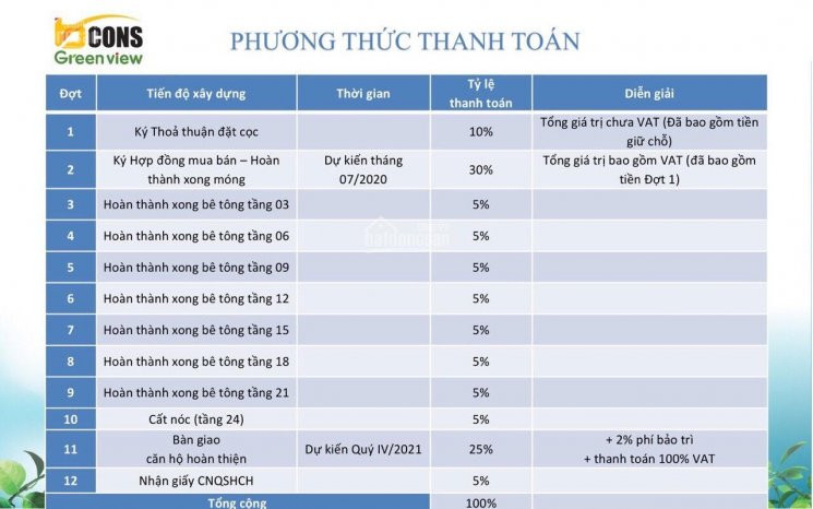 Khách Kẹt Tiền Bán Vốn Căn A 01, Bcons Green View (giá Rẻ Nhất Dự án) 1