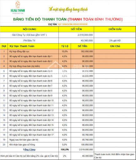 Kiều Oanh Chuyên Sang Nhượng Căn Hộ Q7 Sài Gòn Riverside, Cđt Hưng Thịnh: 0934 634 997 8