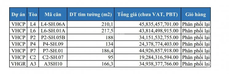 Mở Bán Tiếp Shophouse Vinhomes Tân Cảng - Bason Hỗ Trợ 65% Tới 15 Tháng 0903313866 3