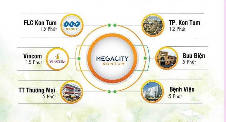 Mua đất Nền Biệt Thự Mega City Kon Tum View Công Viên Chưa Bao Giờ Dễ Dàng đến Thế 1