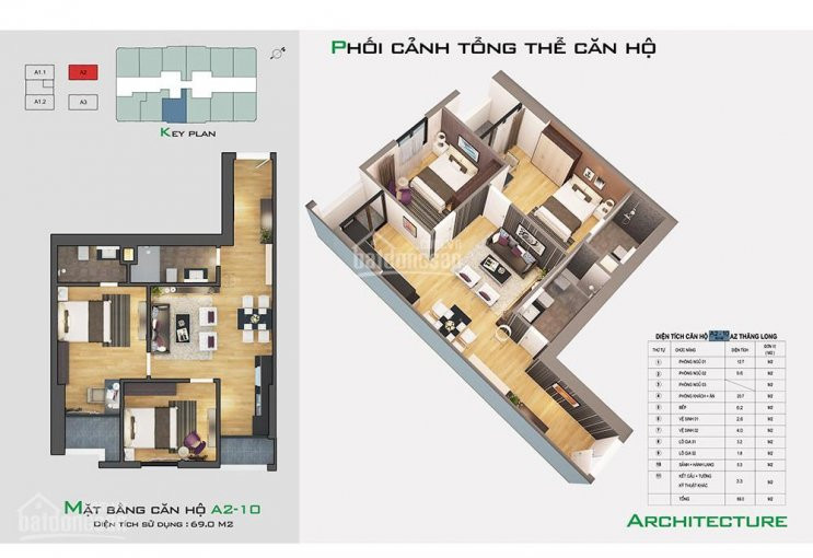 Ra Hàng Quỹ Căn Dự án Tht New City, Trực Tiếp Từ Cđt 3