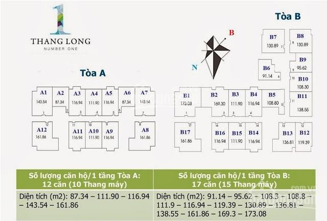 Rất Nhiều Ch Thăng Long Number One Bán Cắt Lỗ Dt 87,91,96,112m2, 116,131,136,162,173m2 Giá 32tr/m2 1