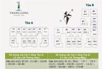 Rất Nhiều Ch Thăng Long Number One Bán Cắt Lỗ Dt 87,91,96,112m2, 116,131,136,162,173m2 Giá 32tr/m2 7