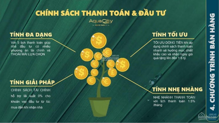 Siêu Hot, Siêu Lợi Nhuận, Aqua City Góc Nhà Phố River Park 1, Thanh Toán 680tr, Chiết Khấu Cao 1 Tỷ 2