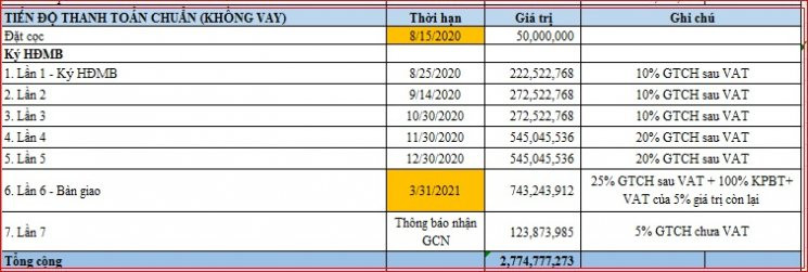 Sở Hữu Căn Hộ 3 Phòng Ngủ Phong Cách Tân Cổ điển Chỉ Với 2,7x Tỷ - Diện Tích 108m2 - Lh 0946993933 5