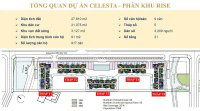 Tư Vấn Ngay Siêu Phẩm Dự án Căn Hộ Khu Nam Celesta Rise - Keppel Land Hotline Pkd: 0933689333 12