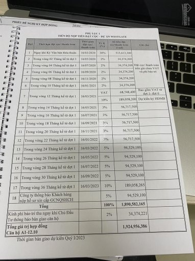 West Gate A1 - 1210 Giá 1,89 Tỷ đã Vat + Chênh Nhẹ 2