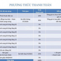 Khách Kẹt Tiền Bán Vốn Căn A 01, Bcons Green View (giá Rẻ Nhất Dự án)