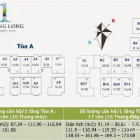 Rất Nhiều Ch Thăng Long Number One Bán Cắt Lỗ Dt 87,91,96,112m2, 116,131,136,162,173m2 Giá 32tr/m2