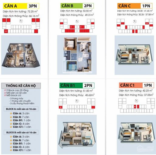 Bán Gấp Căn 2pn/2wc Bcons Mđ, View đông Bắc Giá Cực Tốt 1570 Tỷ, Chính Chủ : 0934397498 3