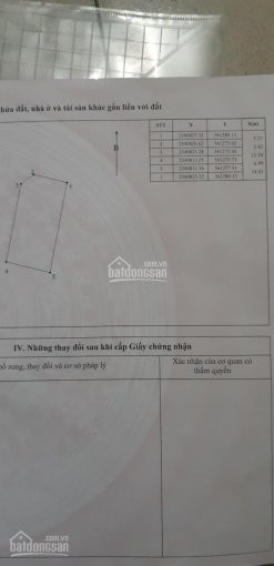 Chính Chủ Bán Lô đất Cực đẹp 2 Mặt Tiền Tại Ngã 6 Bắc Ninh, Lh 0904668302 2