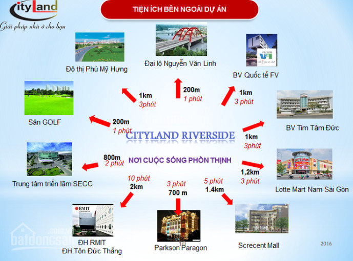 Chính Chủ Bán Nhanh Biệt Thự Song Lập 251m2 Tại Kdc Cityland Riverside, Phường Tân Phú, Q7 Hướng đông Gần Công Viên 5