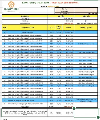 Chính Chủ Bán Nhanh Căn Hộ Liền Kề Nhà Ga Metro 13-14, Bến Xe Miền đông Mới, Giá Chủ đầu Tư, Tt 15%, Lh: 0933734229 3