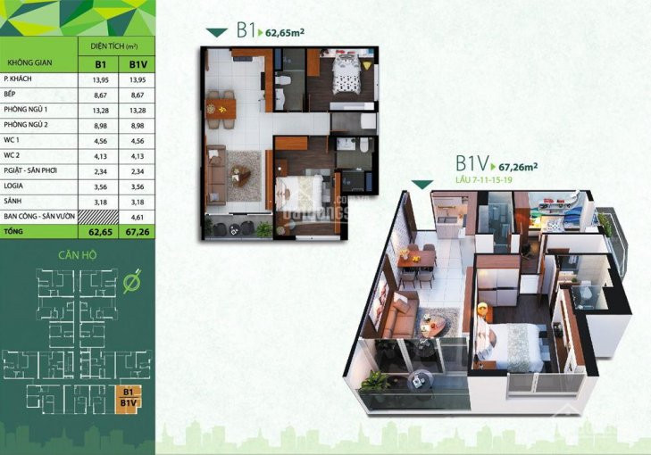 Chính Chủ Bán Nhanh Căn Nhỏ, 60m2 Lầu Trung, B3 Và B5, Căn Hộ Chuẩn Xanh Res Green Tower 1