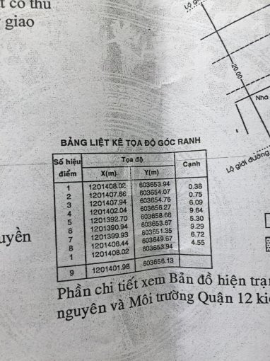 Chính Chủ Bán Nhanh đất Mặt Tiền An Phú đông 27 2